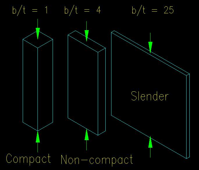 Mechanics